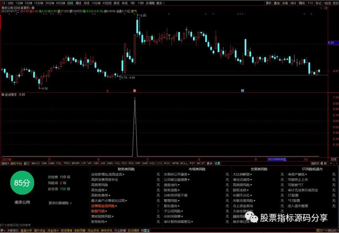 通达信故剑情深条件筛选指标公式源码指标效果图