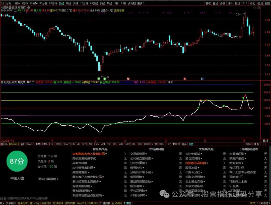 通达信敢死队买卖指标公式源码指标效果图