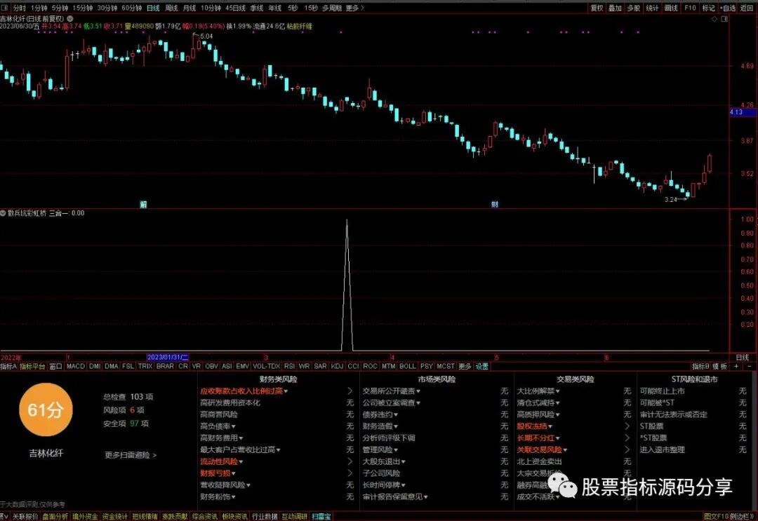 通达信散兵坑彩虹桥条件筛选指标公式源码指标效果图