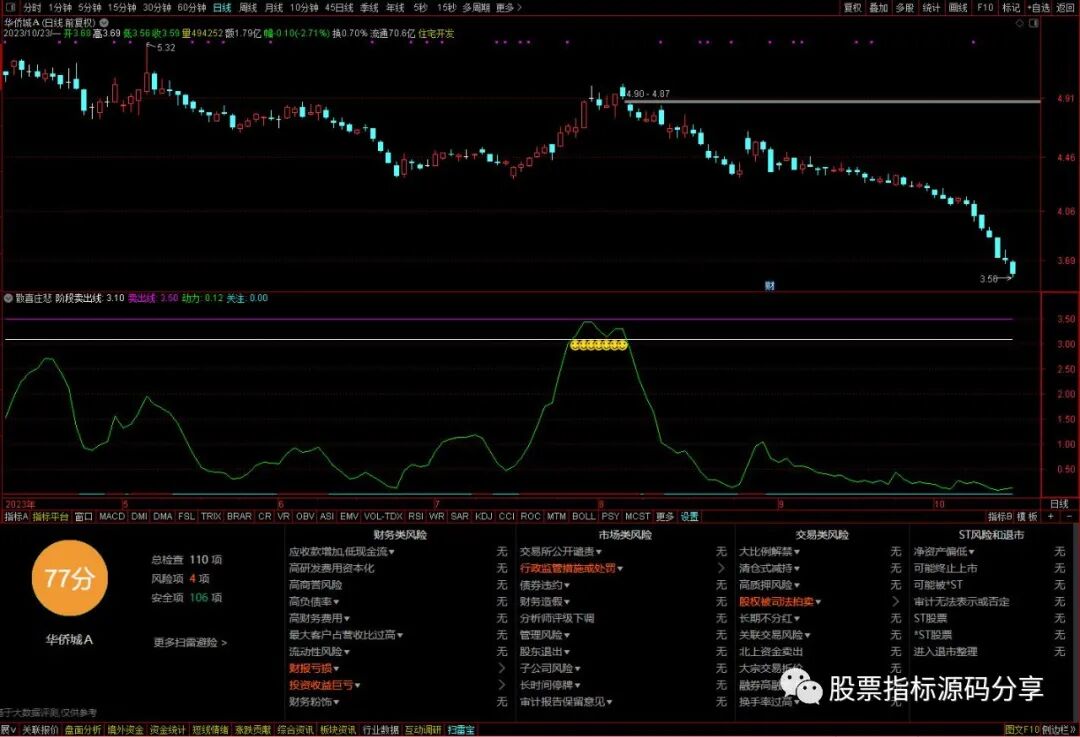 通达信散喜庄悲指标公式源码指标效果图
