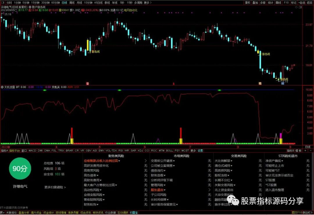 通达信散户游击战主图指标公式源码指标效果图