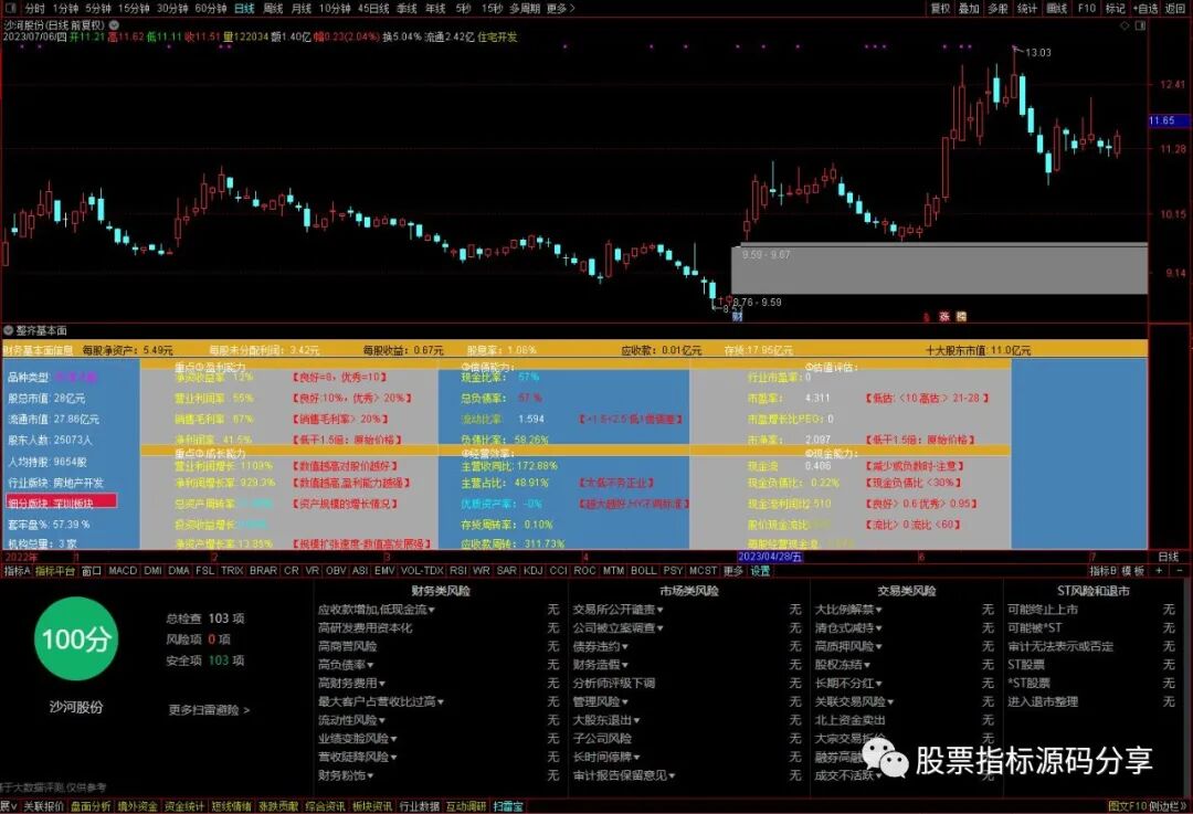 通达信整齐基本面指标公式源码指标效果图