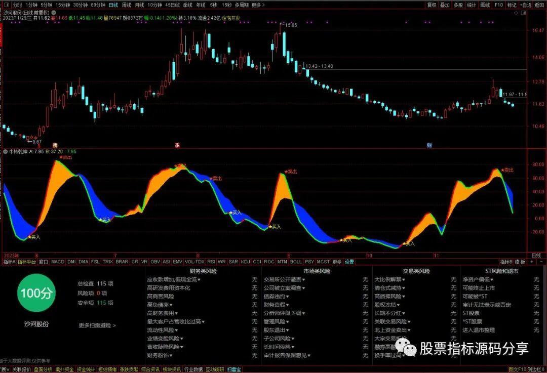 通达信斩龙刀指标公式源码指标效果图