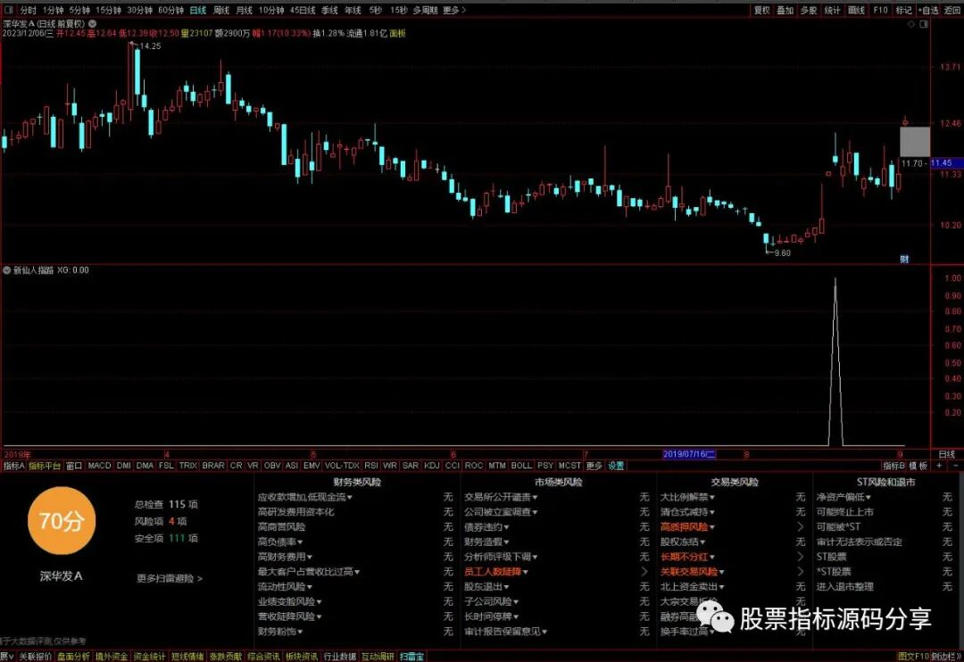 通达信新仙人指路条件筛选指标公式源码指标效果图