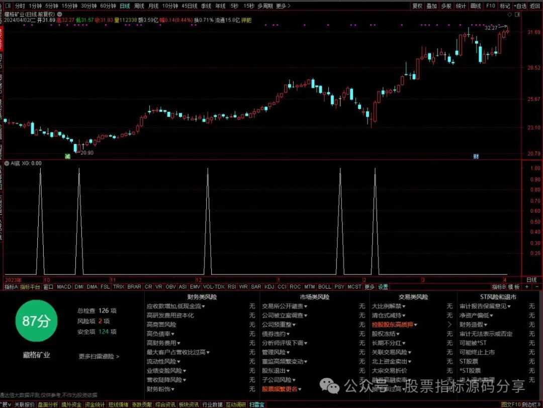 通达信AI底条件筛选指标公式源码指标效果图