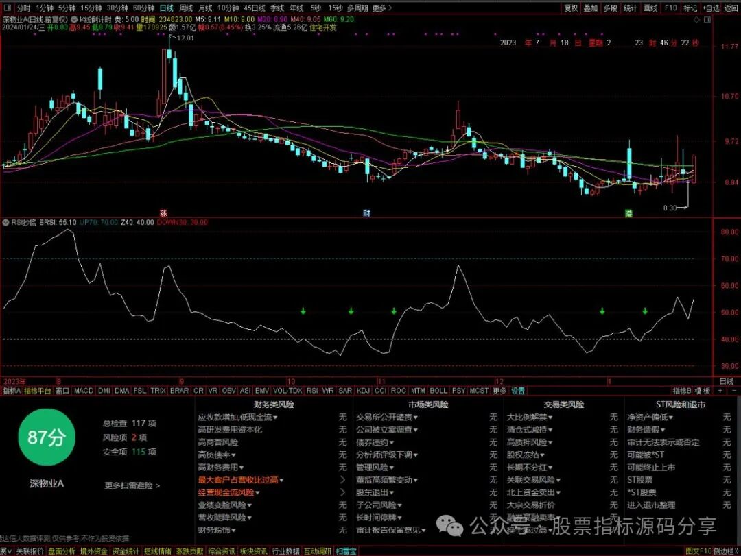 通达信K线倒计时主图指标公式源码指标效果图