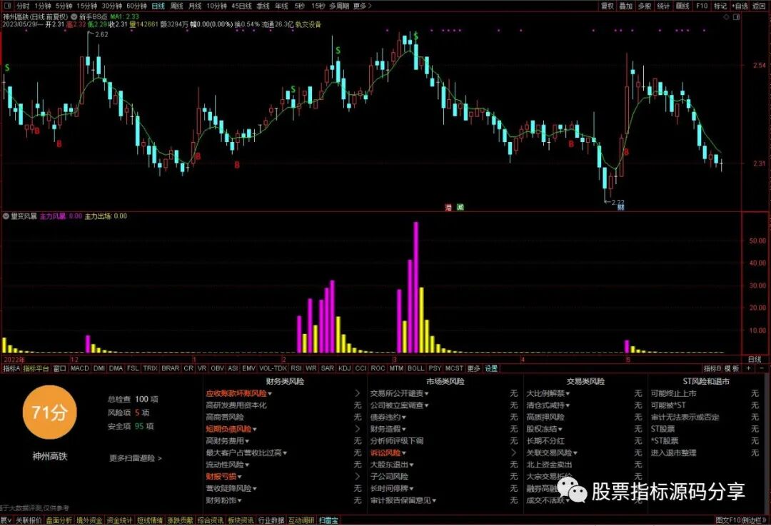 通达信新手BS点主图指标公式源码指标效果图