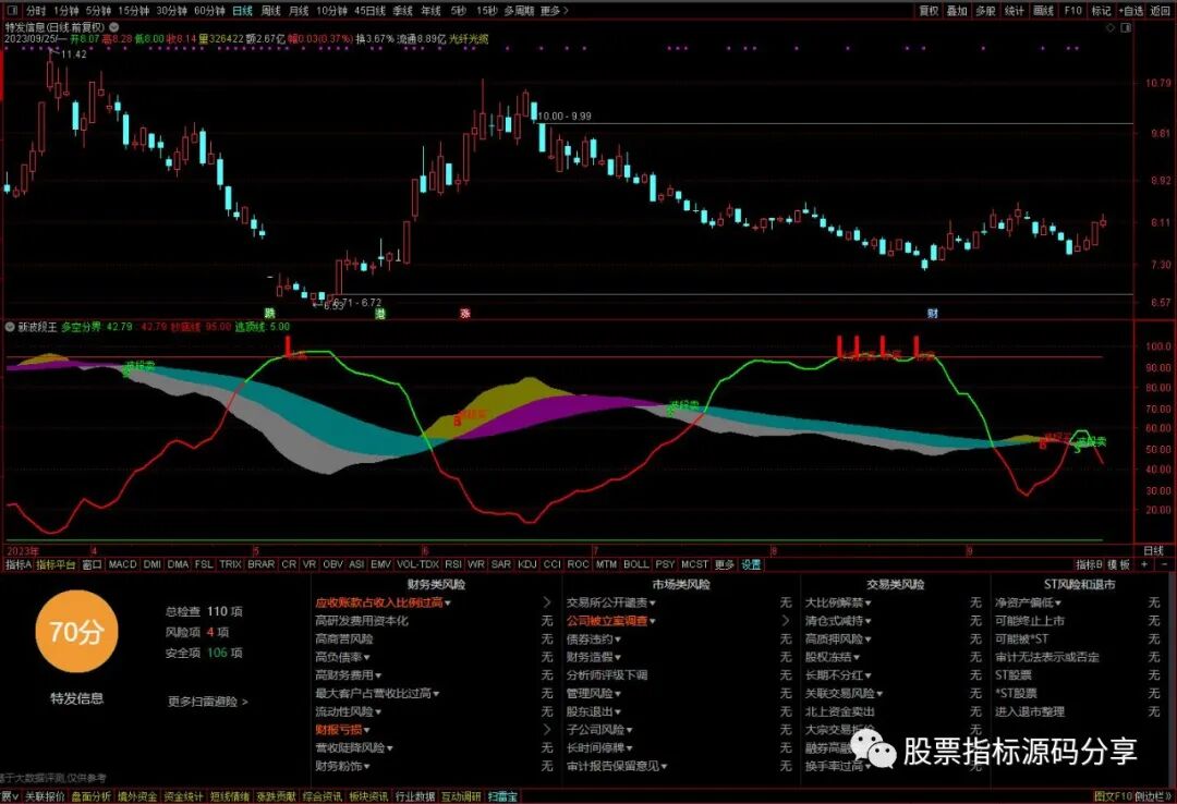 通达信新波段王指标公式源码指标效果图