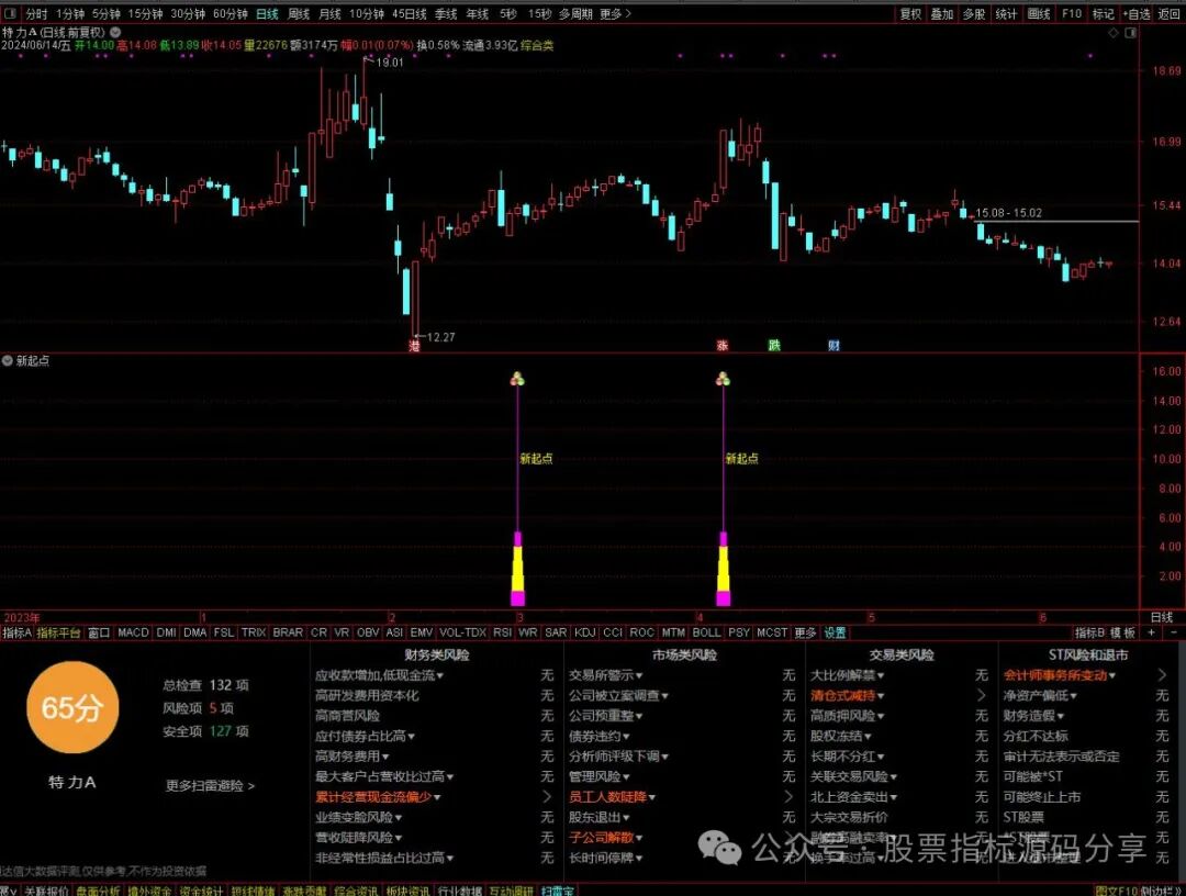 通达信新起点指标公式源码指标效果图