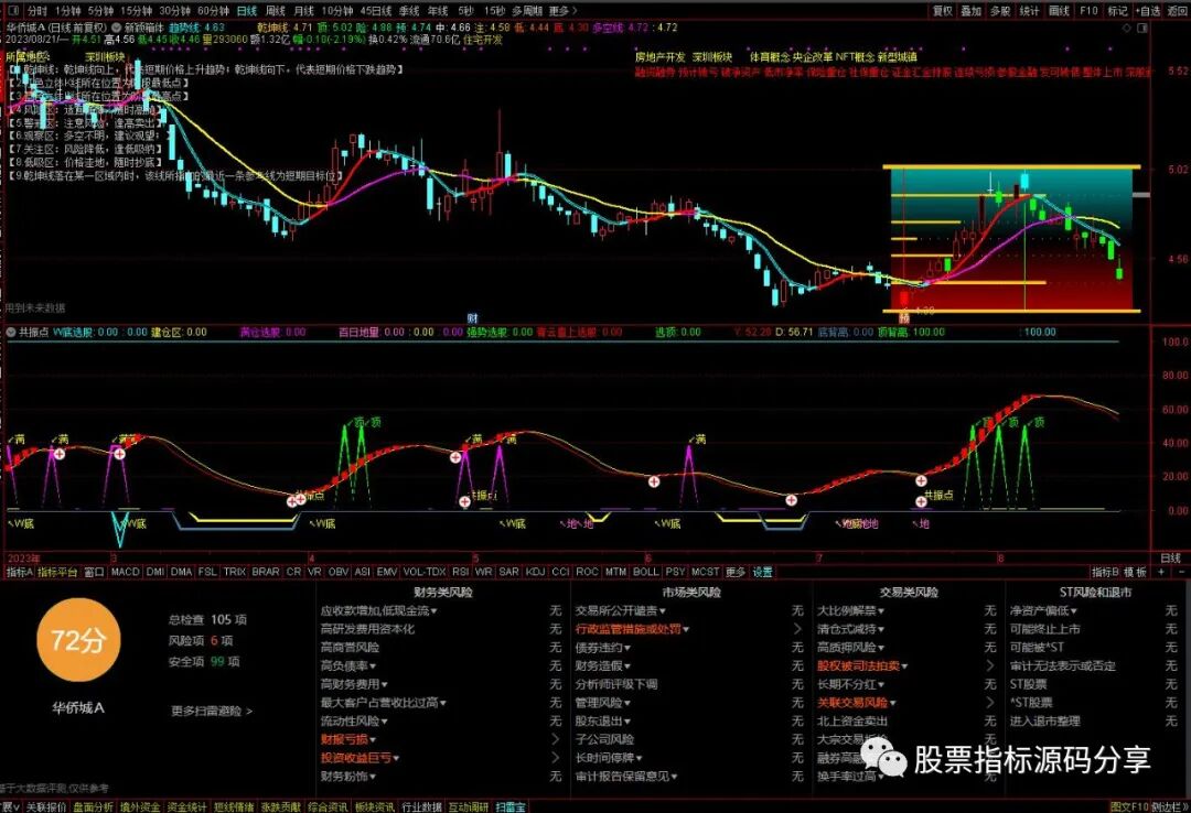 通达信新颖箱体主图指标公式源码指标效果图