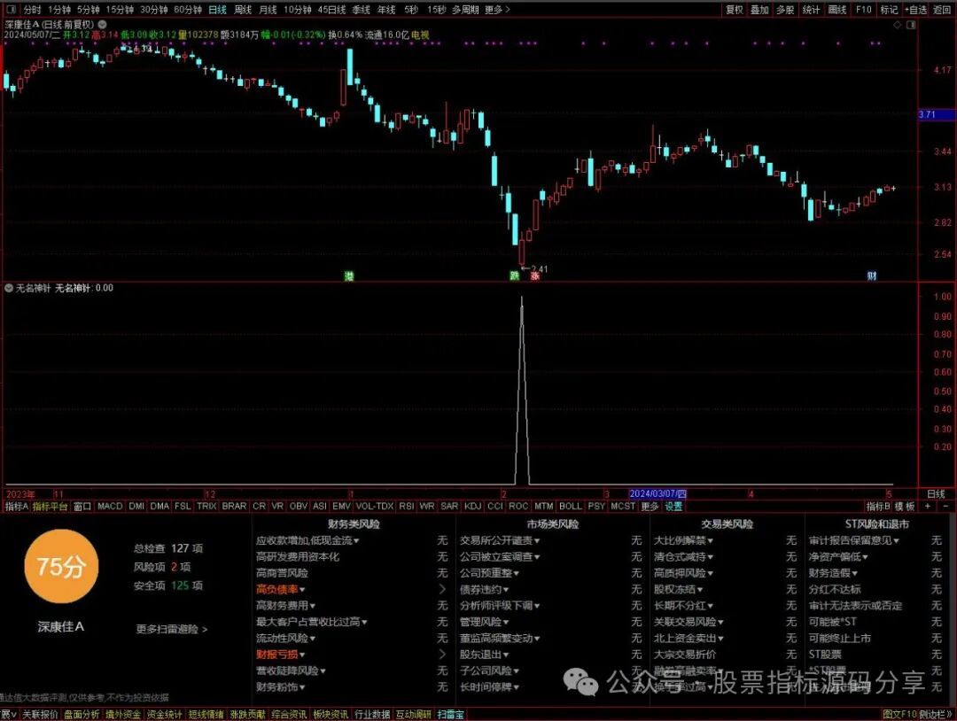 通达信无名神针条件筛选指标公式源码指标效果图