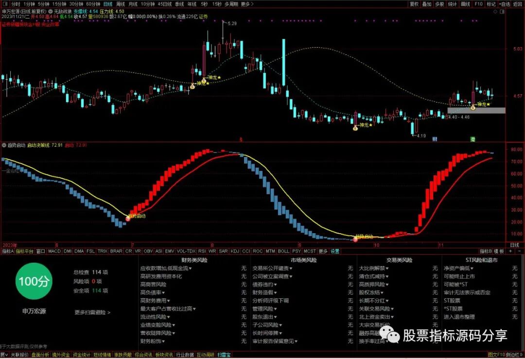 通达信无敌战狼主图指标公式源码指标效果图
