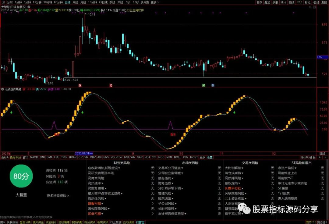 通达信无敌趋势跟随指标公式源码指标效果图