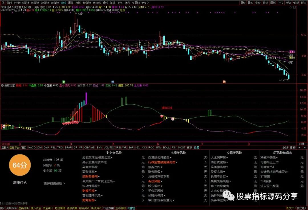 通达信日周月均线主图指标公式源码指标效果图