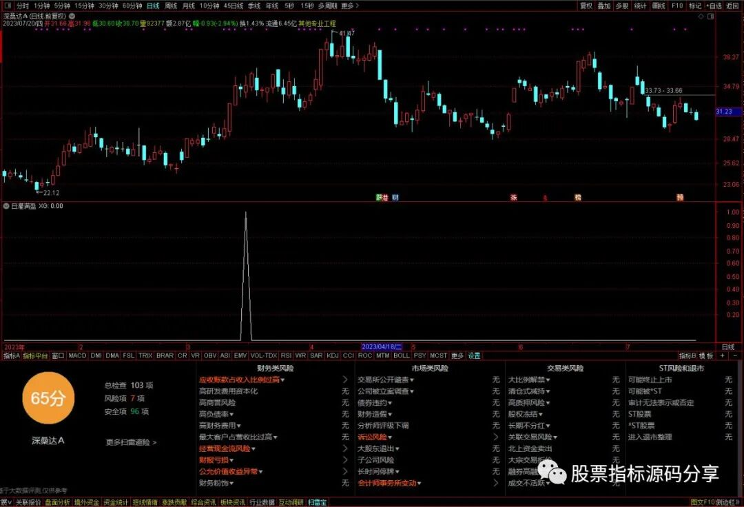 通达信日灌满盈条件筛选指标公式源码指标效果图