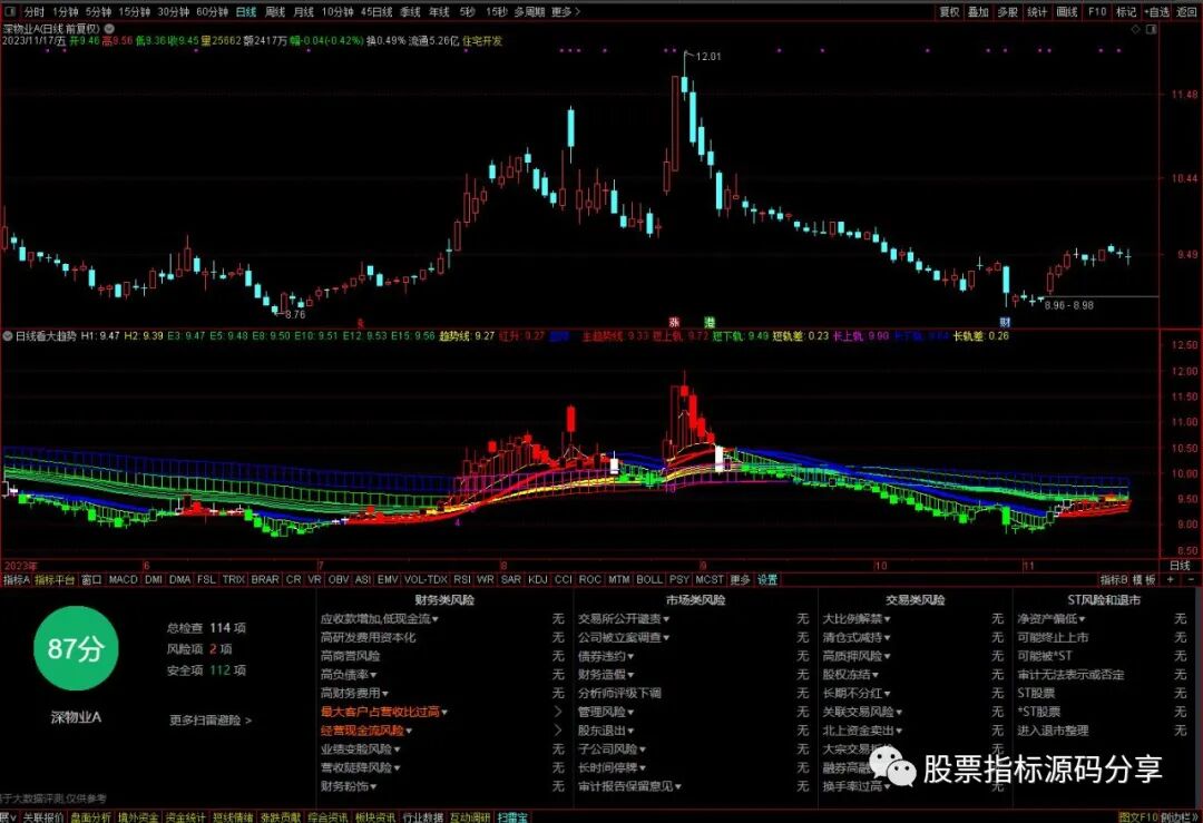 通达信日线看大趋势指标公式源码指标效果图