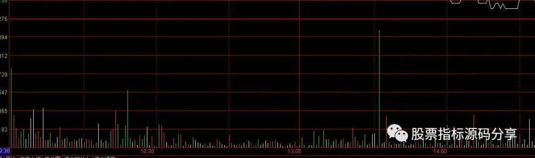 通达信早盘出击分时指标公式源码指标效果图