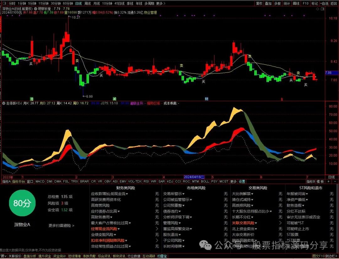 通达信明察秋毫主图指标公式源码指标效果图