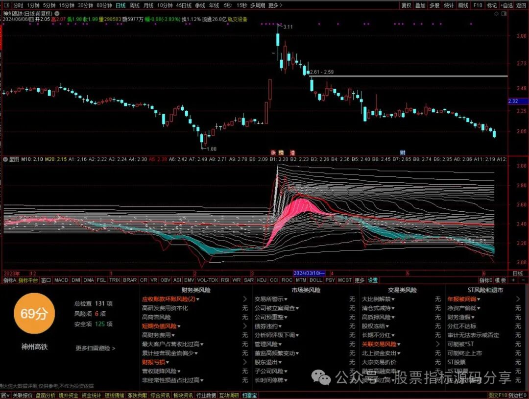 通达信星图指标公式源码指标效果图