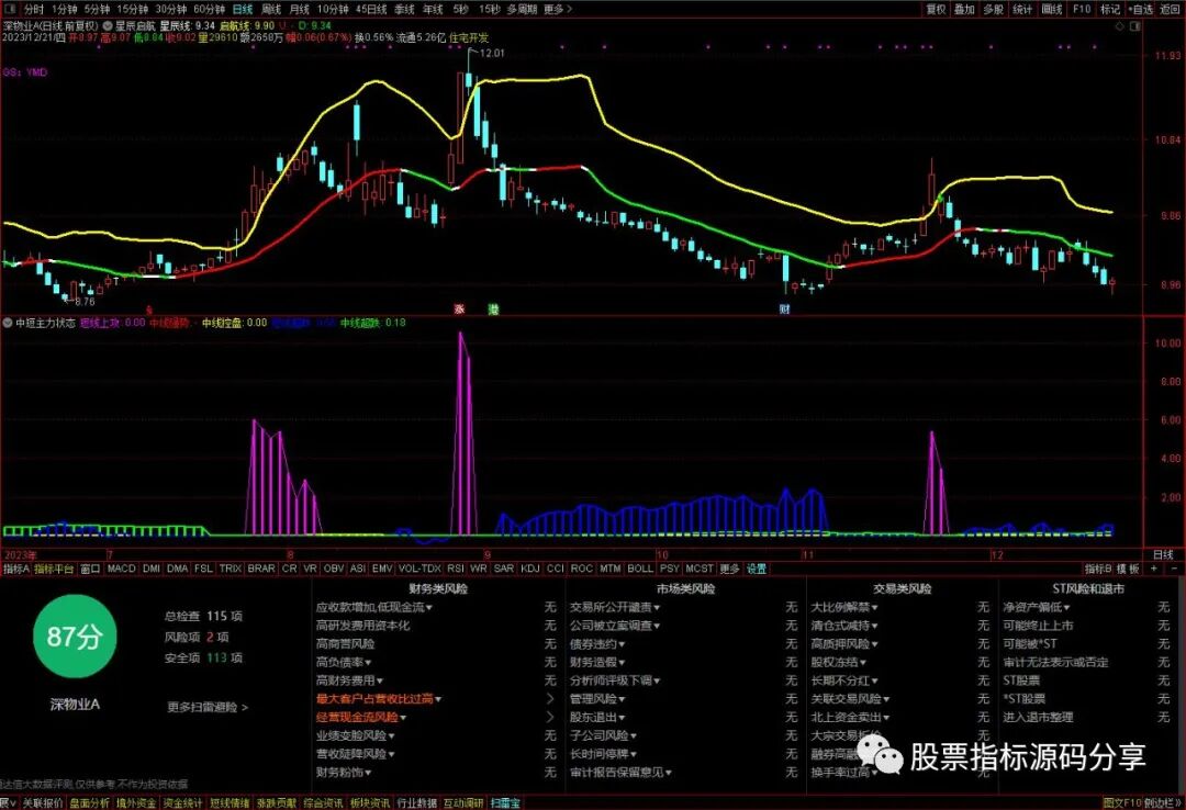 通达信星辰启航主图指标公式源码指标效果图