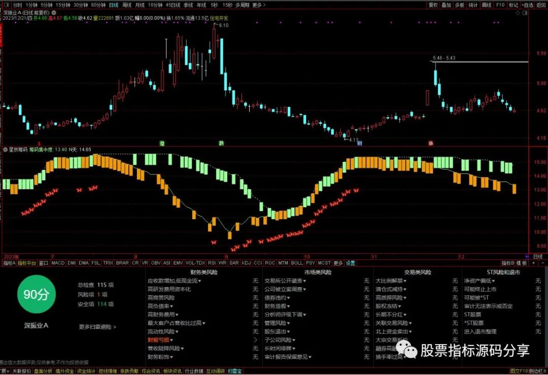 通达信星辰筹码指标公式源码指标效果图