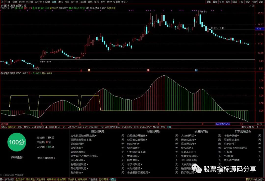 通达信智能BS买卖指标公式源码指标效果图