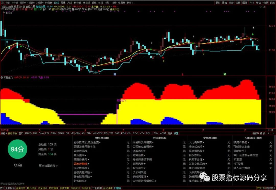 通达信智能交易主图指标公式源码指标效果图
