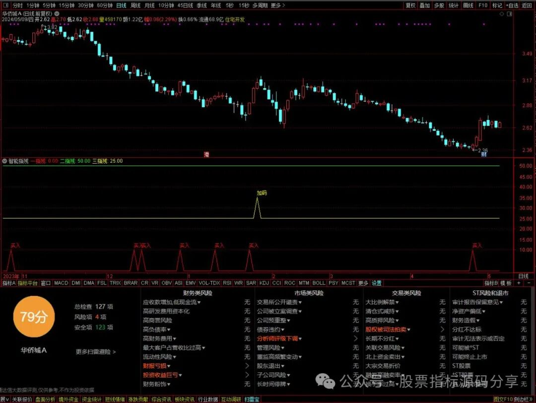 通达信智能指残指标公式源码指标效果图