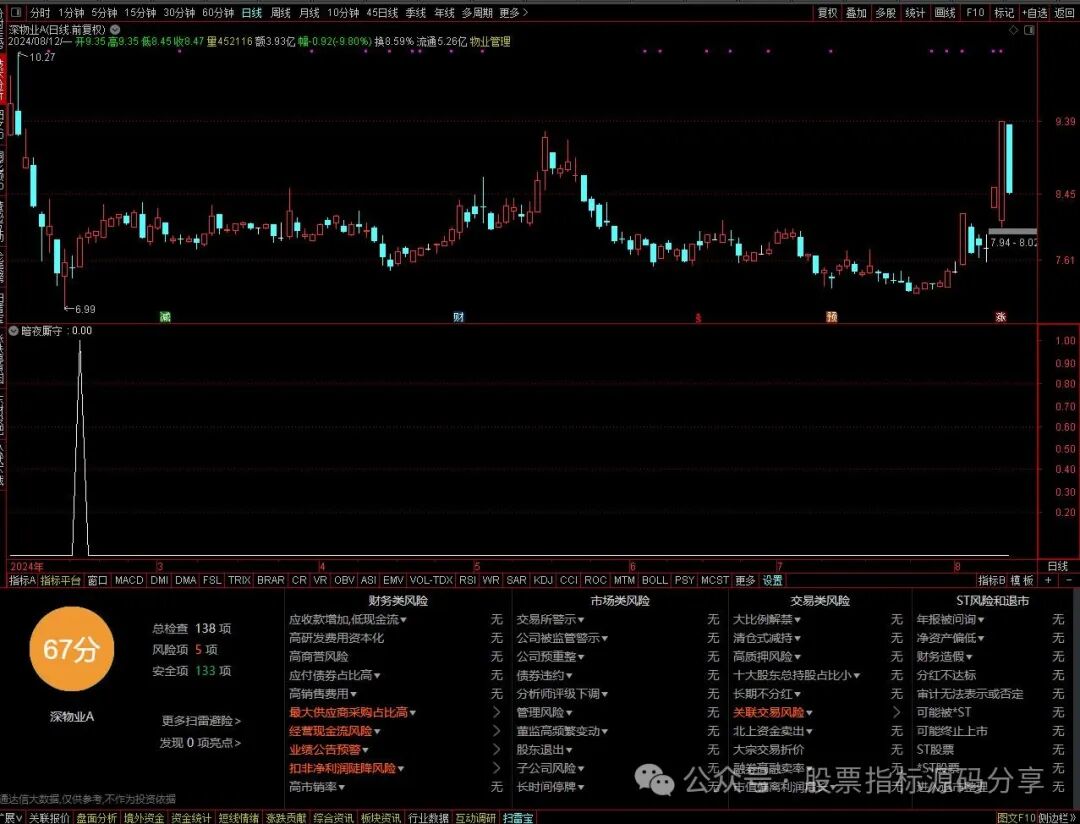 通达信暗夜厮守条件筛选指标公式源码指标效果图