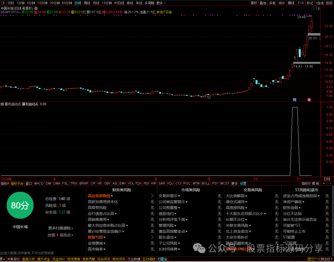 通达信暴利启动点条件筛选指标公式源码指标效果图
