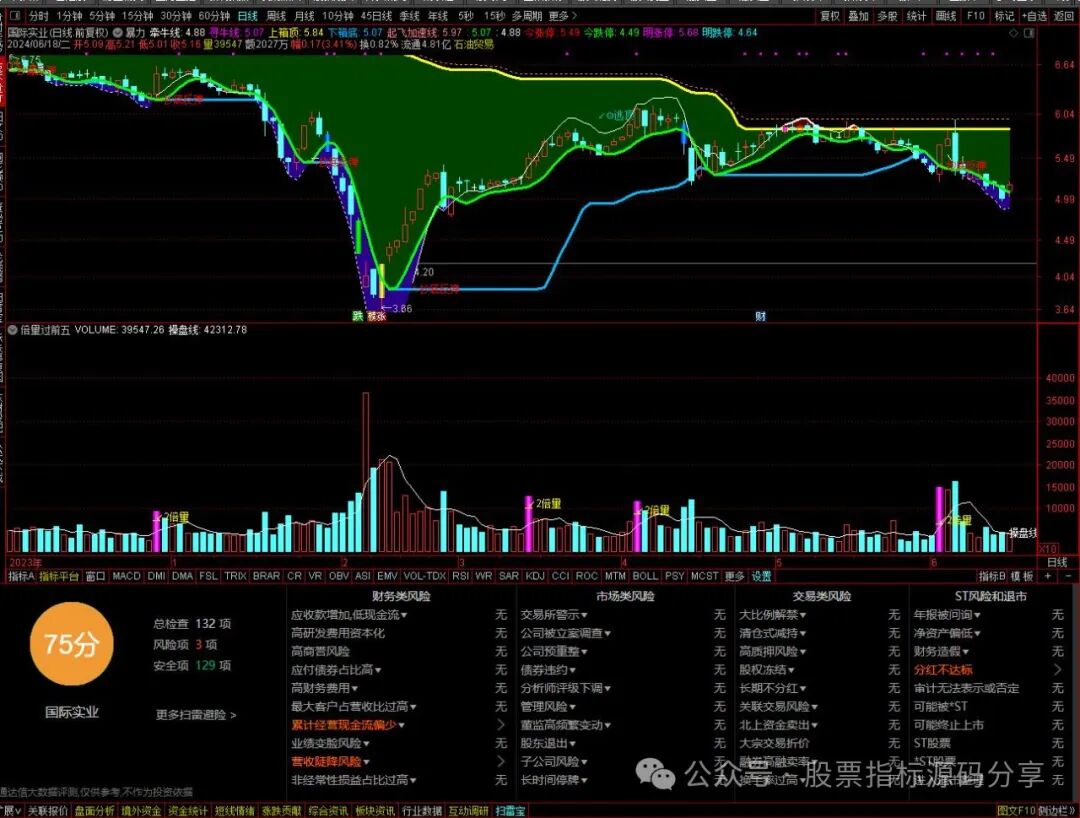 通达信暴力主图指标公式源码指标效果图
