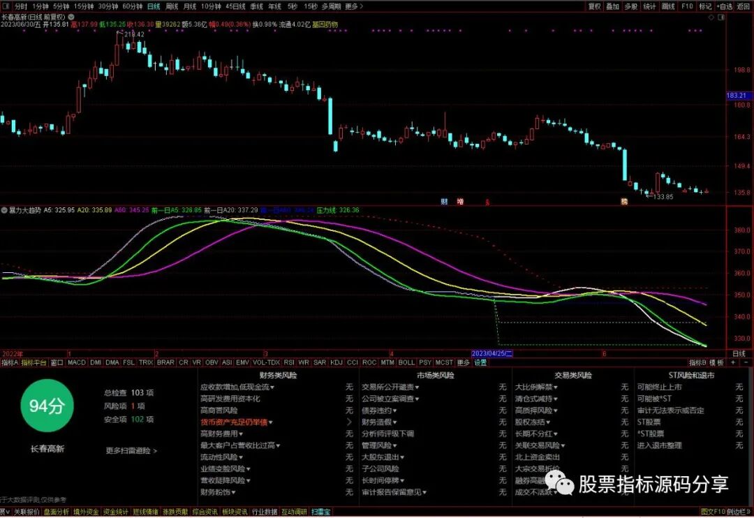 通达信暴力大趋势指标公式源码指标效果图