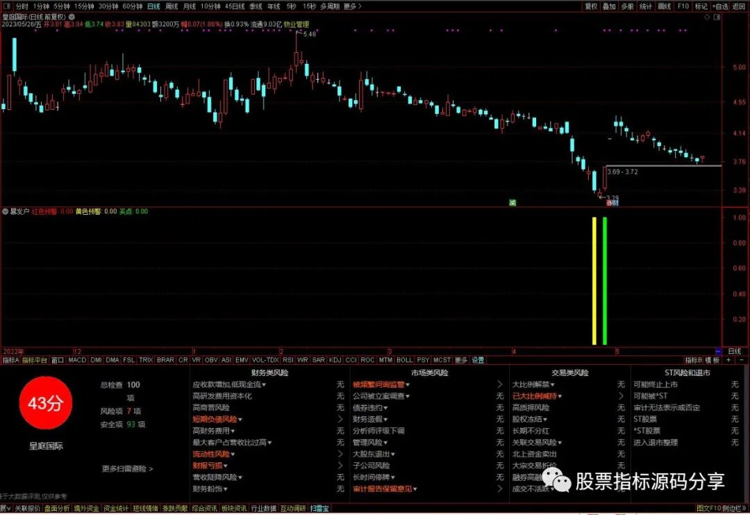 通达信暴发户指标公式源码指标效果图