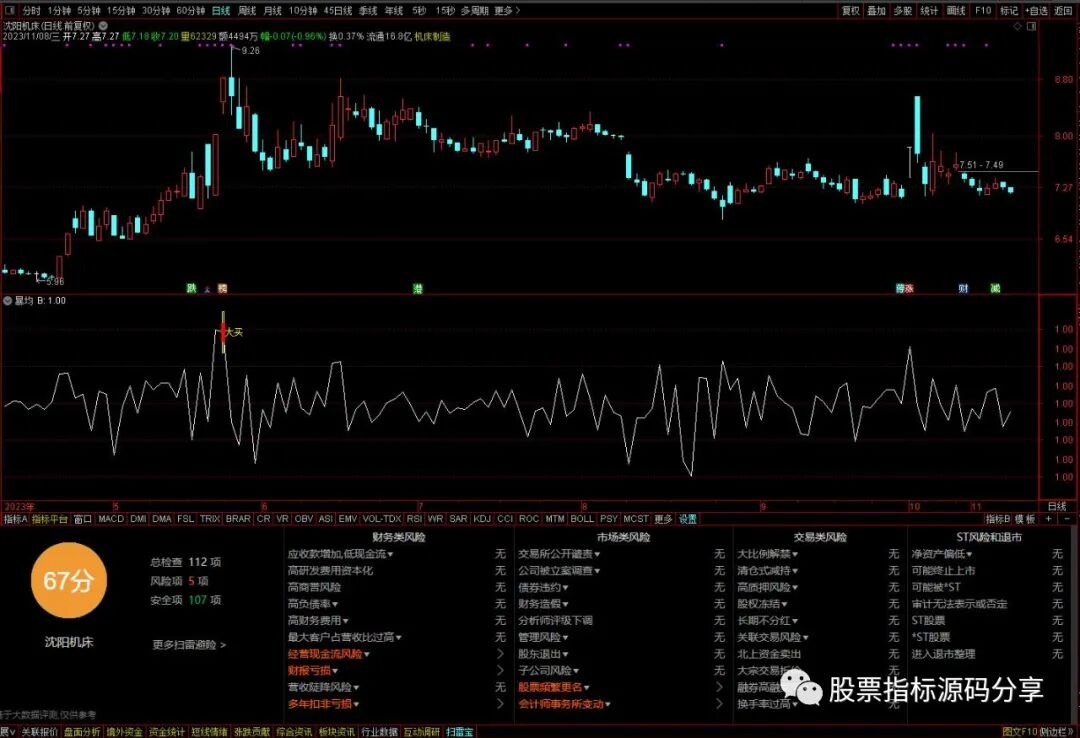 通达信暴均指标公式源码指标效果图
