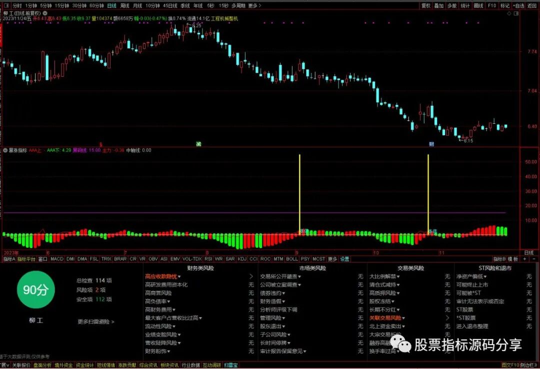 通达信暴涨指标公式源码指标效果图