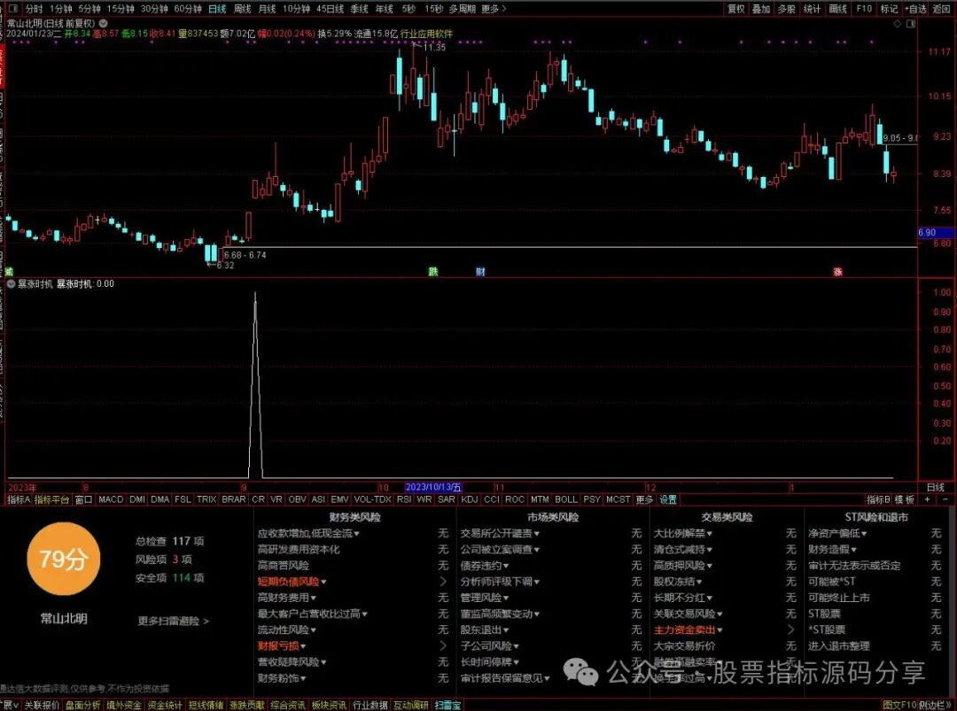 通达信暴涨时机条件筛选指标公式源码指标效果图