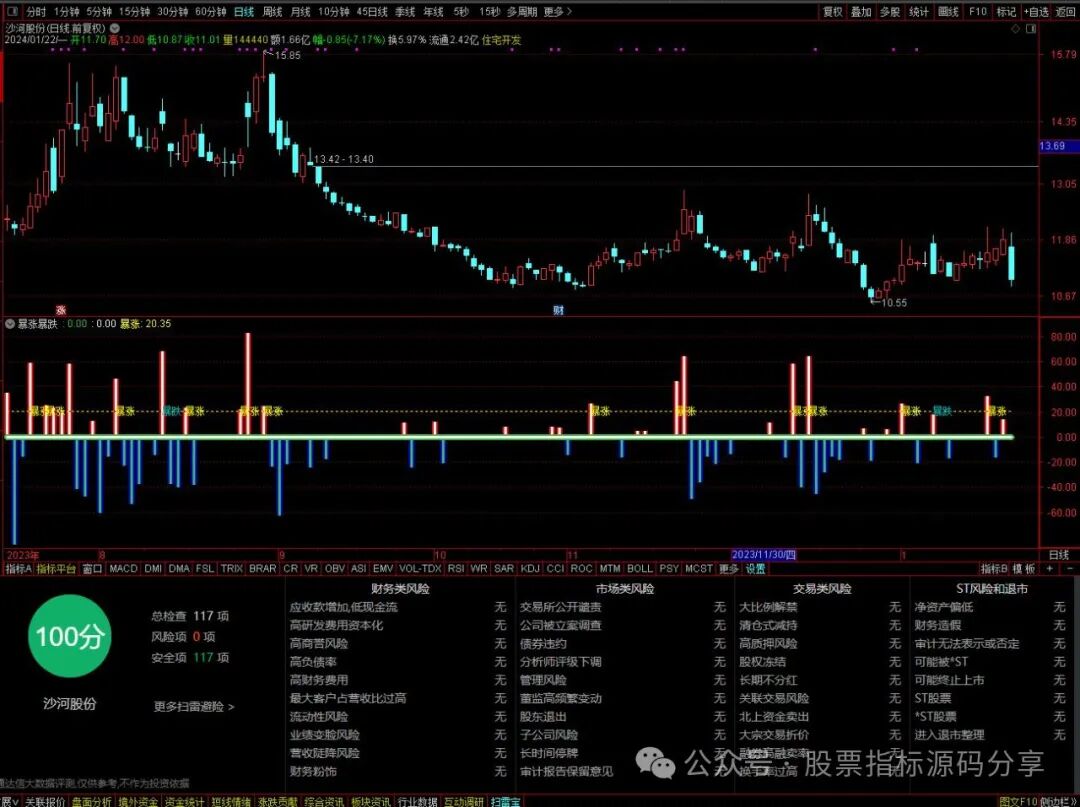 通达信暴涨暴跌指标公式源码指标效果图