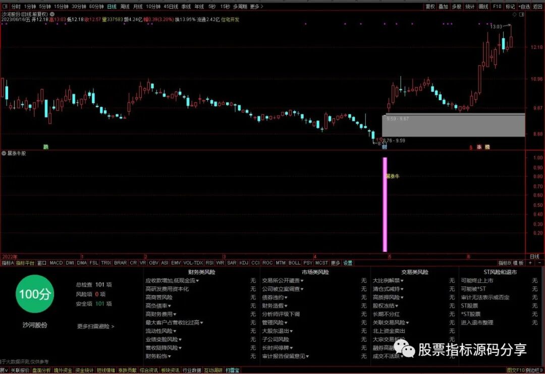 通达信暴涨牛股指标公式源码指标效果图