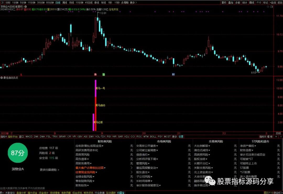 通达信最佳启动买点指标公式源码指标效果图