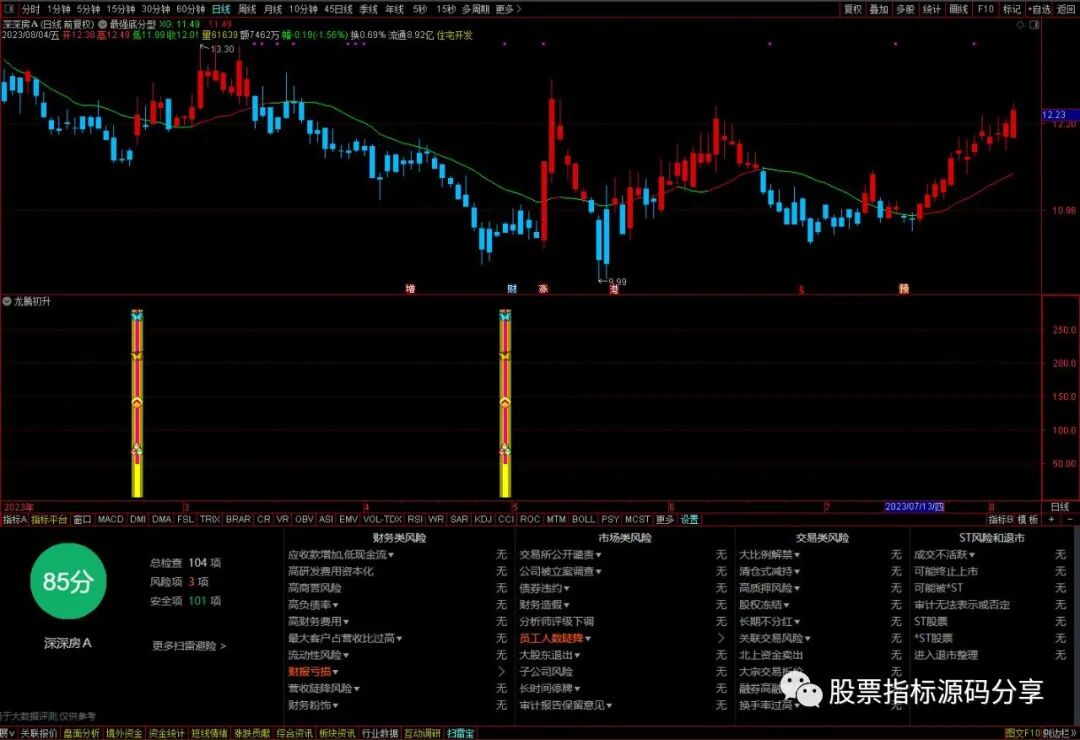 通达信最强底分型主图指标公式源码指标效果图