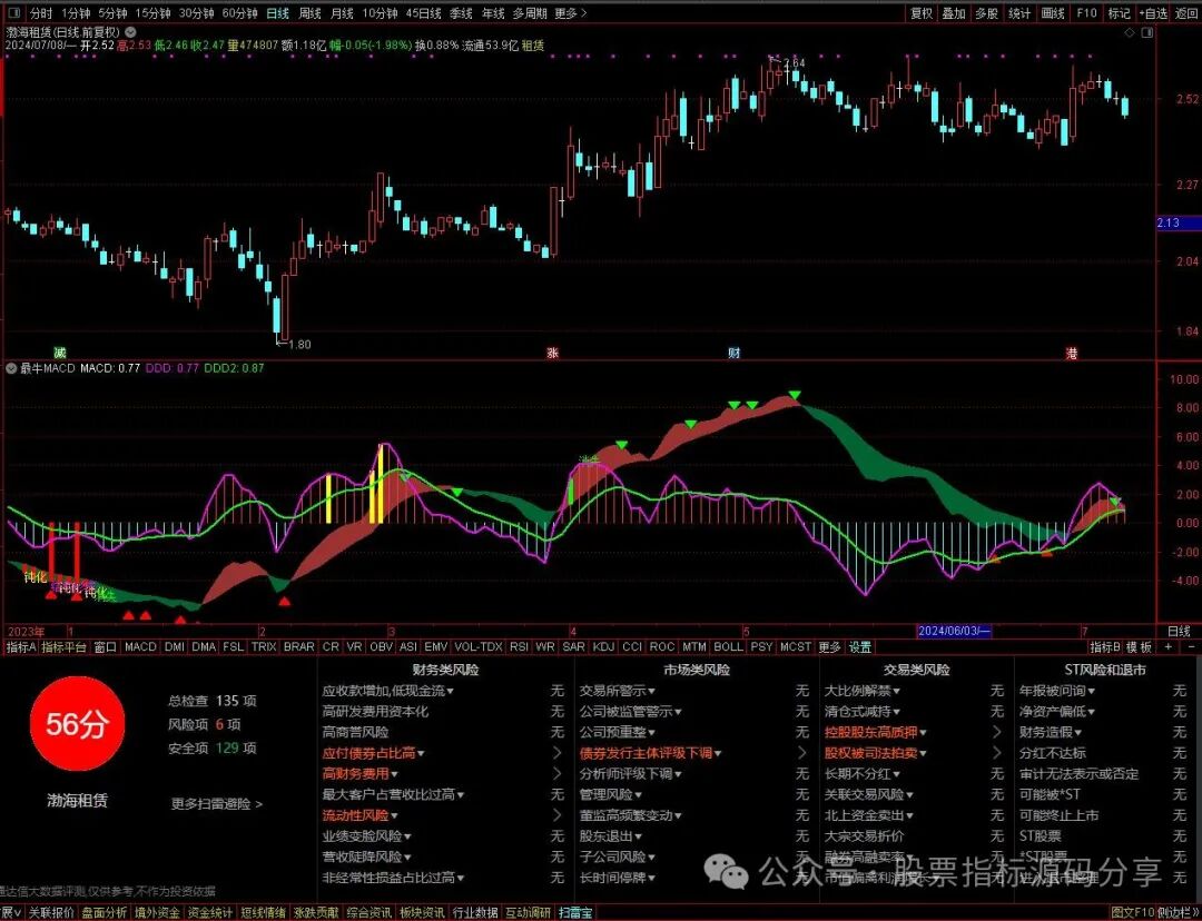 通达信最牛MACD指标公式源码指标效果图