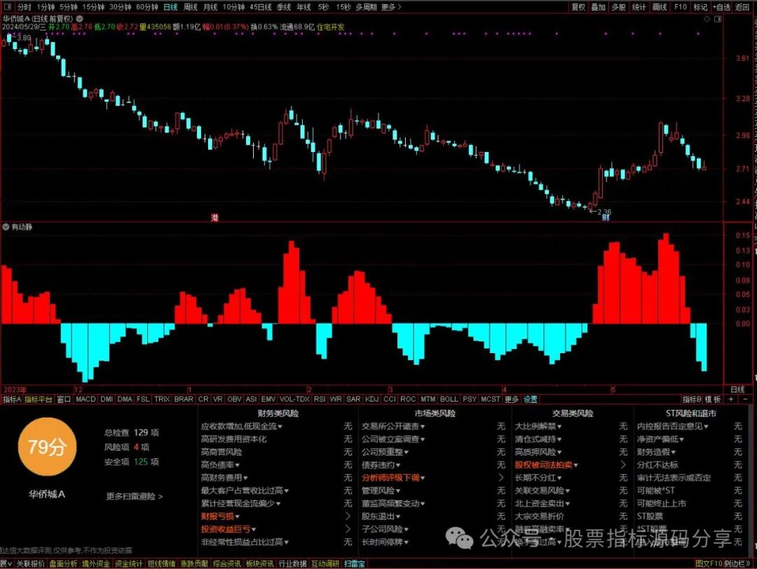 通达信有动静指标公式源码指标效果图