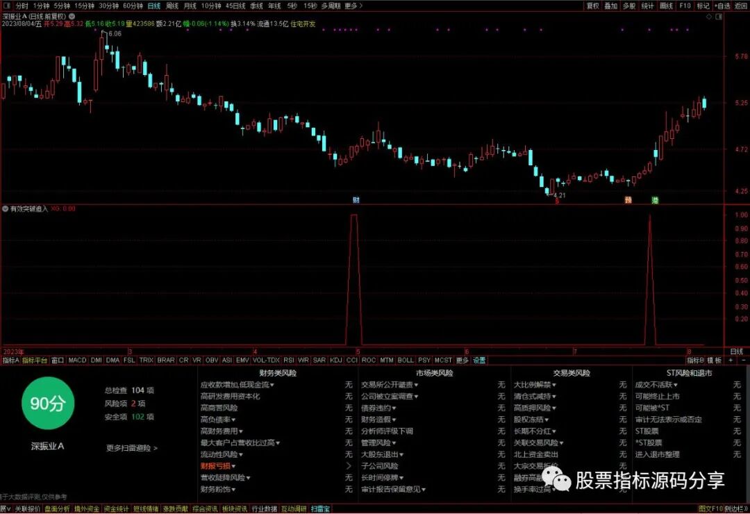 通达信有效突破追入条件筛选指标公式源码指标效果图