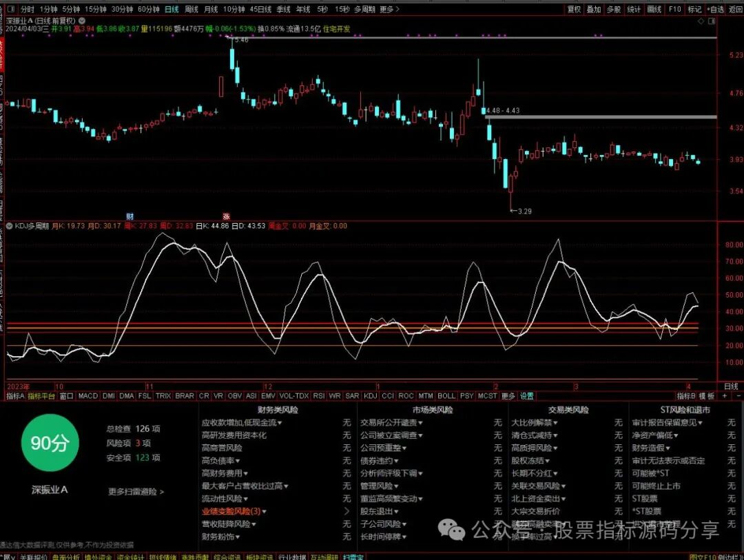 通达信KDJ多周期指标公式源码指标效果图