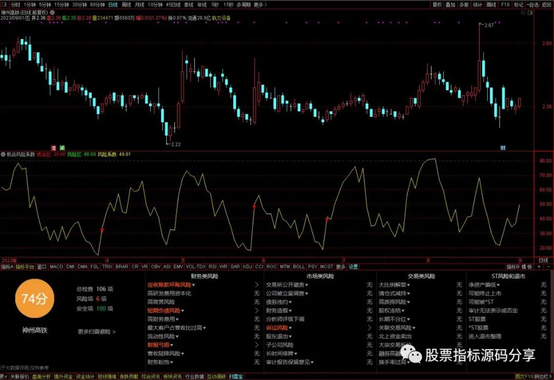 通达信机会风险系数指标公式源码指标效果图