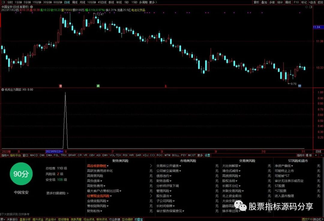 通达信机构主力跟踪条件筛选指标公式源码指标效果图