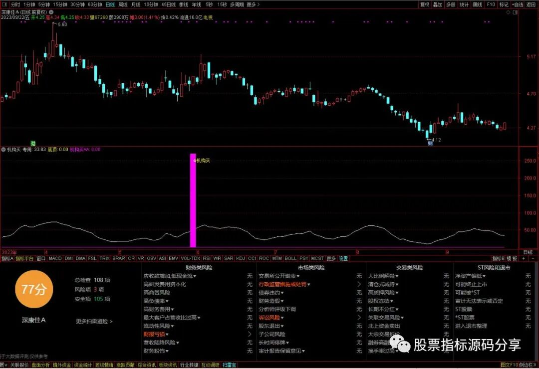 通达信机构买指标公式源码指标效果图