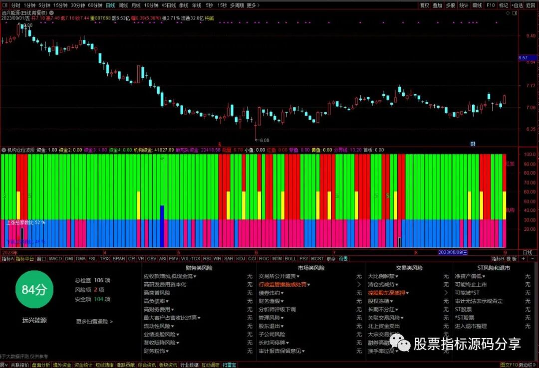 通达信机构仓位波段指标公式源码指标效果图