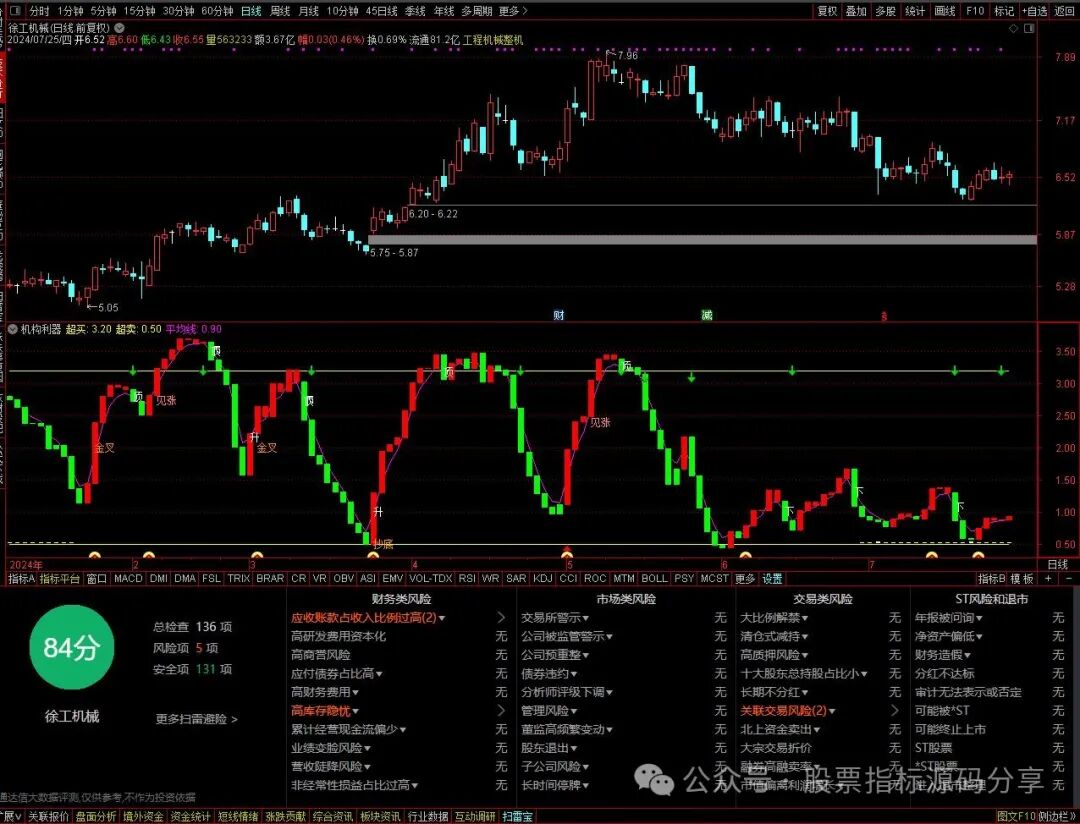 通达信机构利器指标公式源码指标效果图