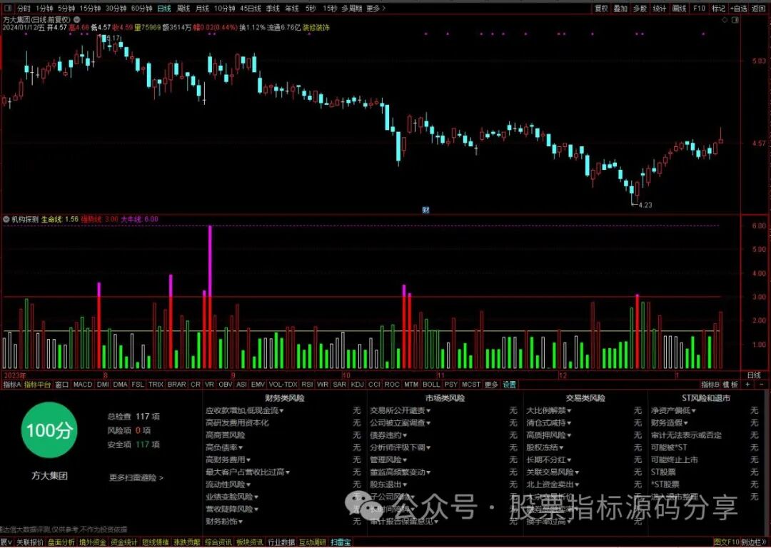 通达信机构探测指标公式源码指标效果图